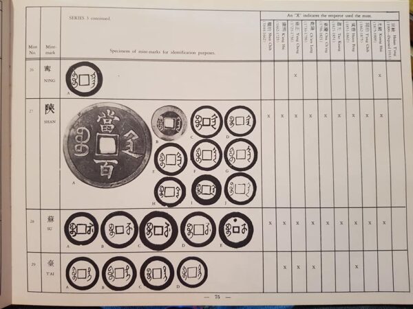Coins in China´s History, Coole 1965